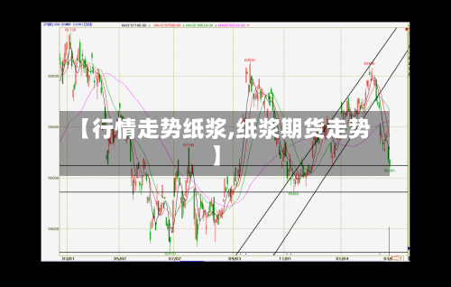 【行情走势纸浆,纸浆期货走势】