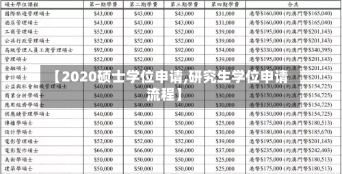 【2020硕士学位申请,研究生学位申请流程】