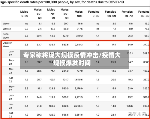 专家称将现大规模疫情冲击/疫情大规模爆发时间