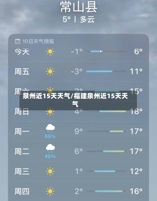 泉州近15天天气/福建泉州近15天天气