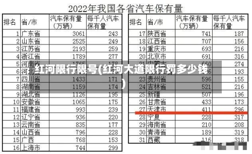 红河限行限号(红河大道限行罚多少钱)