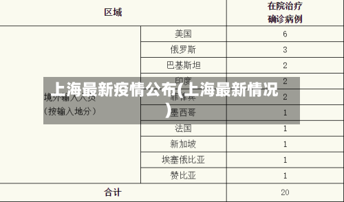 上海最新疫情公布(上海最新情况)