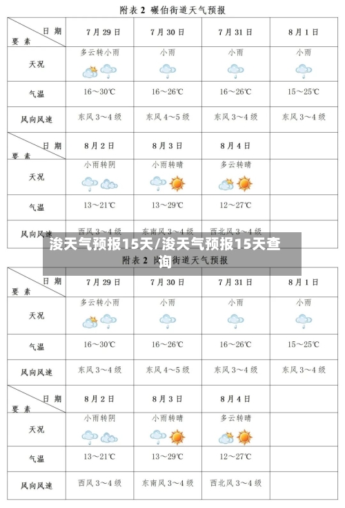 浚天气预报15天/浚天气预报15天查询