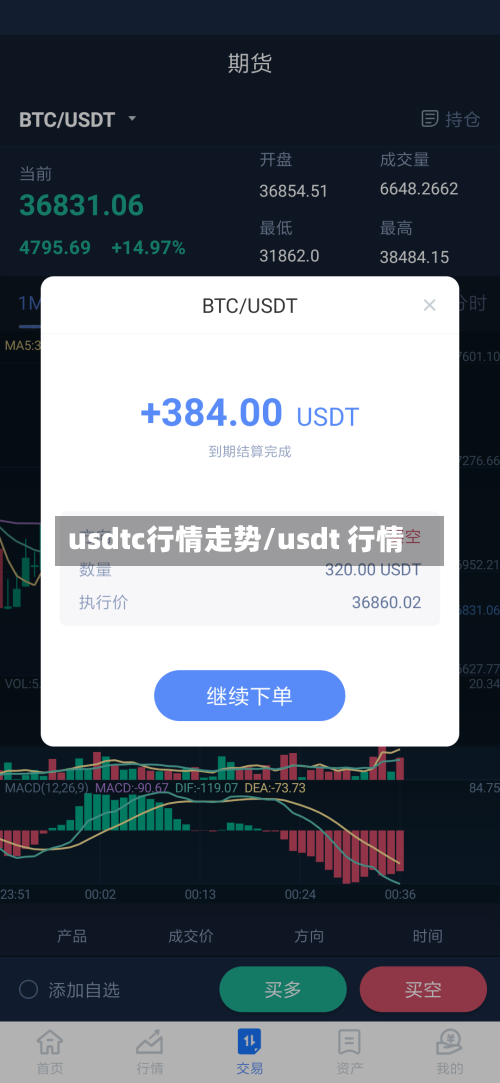 usdtc行情走势/usdt 行情