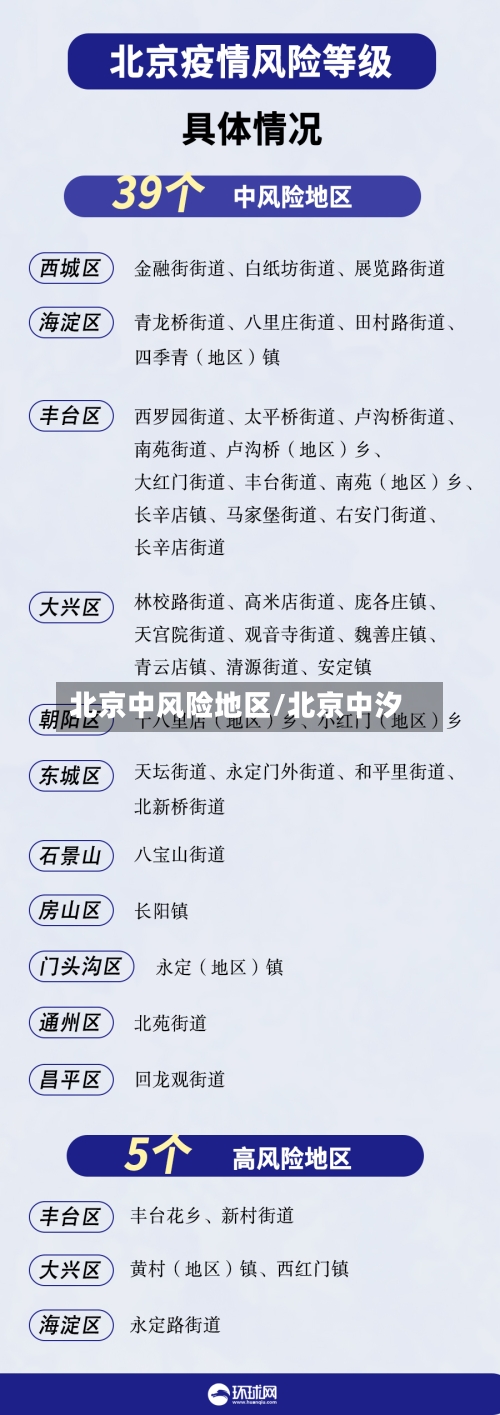 北京中风险地区/北京中汐
