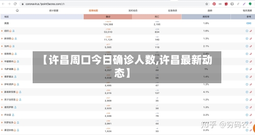 【许昌周口今日确诊人数,许昌最新动态】