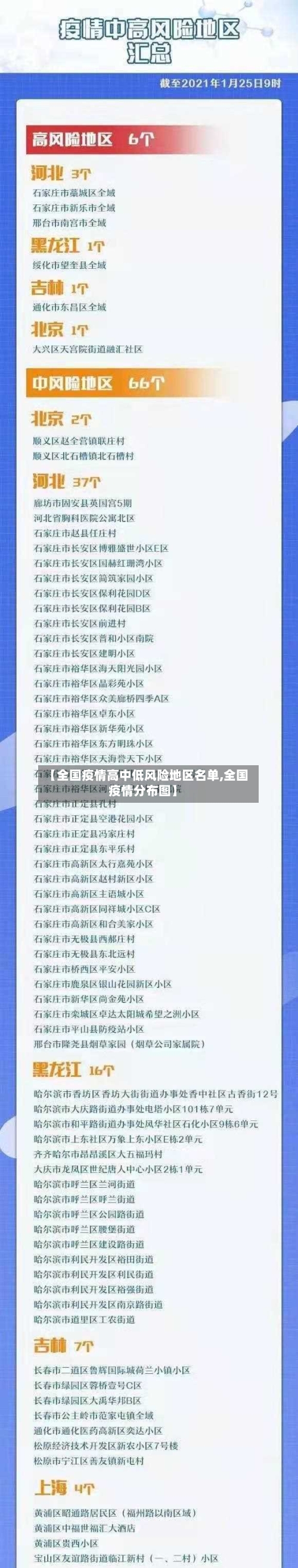 【全国疫情高中低风险地区名单,全国疫情分布图】