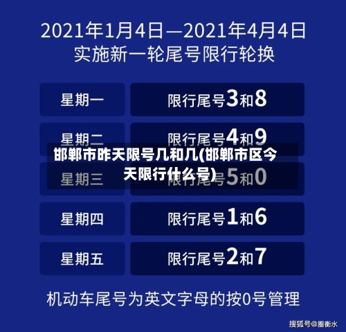 邯郸市昨天限号几和几(邯郸市区今天限行什么号)