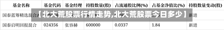 【北大荒股票行情走势,北大荒股票今日多少】