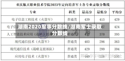 湖南2020军事分数线/湖南军士录取分数线