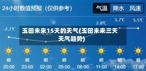 玉田未来15天的天气(玉田未来三天天气趋势)
