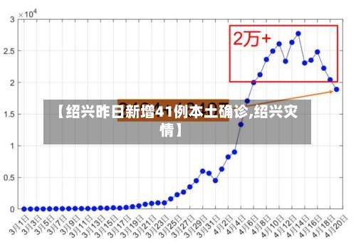 【绍兴昨日新增41例本土确诊,绍兴灾情】