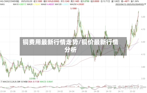 铜费用最新行情走势/铜价最新行情分析