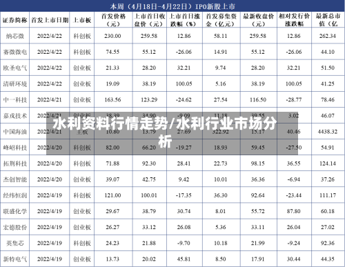 水利资料行情走势/水利行业市场分析