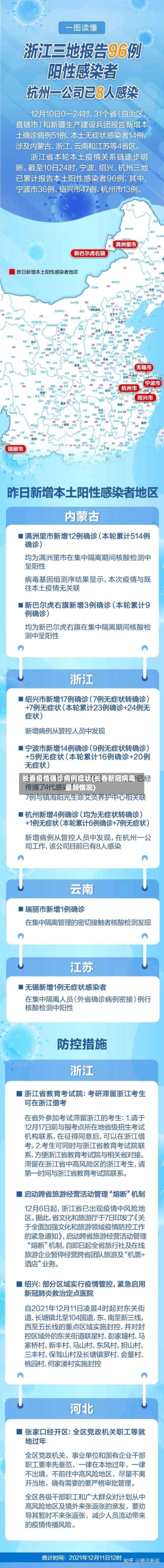 长春疫情确诊病例症状(长春新冠病毒最新情况)