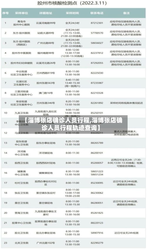 【淄博张店确诊人员行程,淄博张店确诊人员行程轨迹查询】