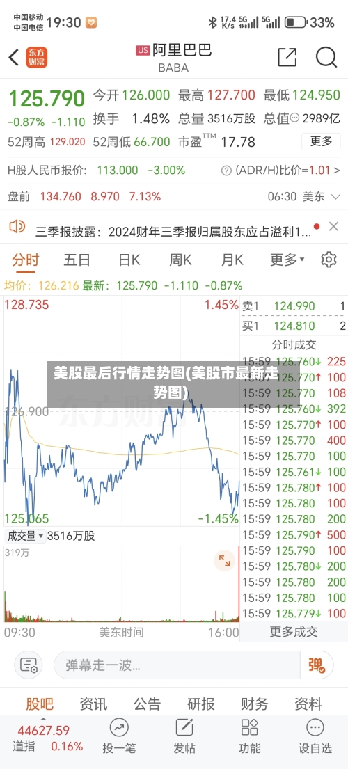 美股最后行情走势图(美股市最新走势图)