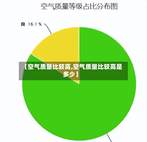 【空气质量比较高,空气质量比较高是多少】