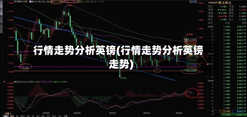 行情走势分析英镑(行情走势分析英镑走势)