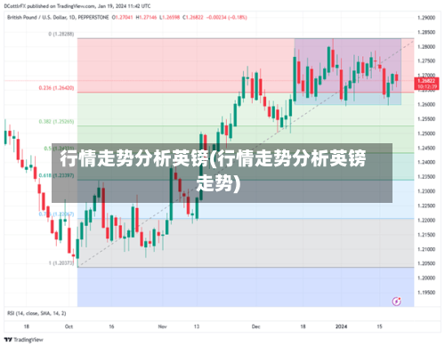 行情走势分析英镑(行情走势分析英镑走势)