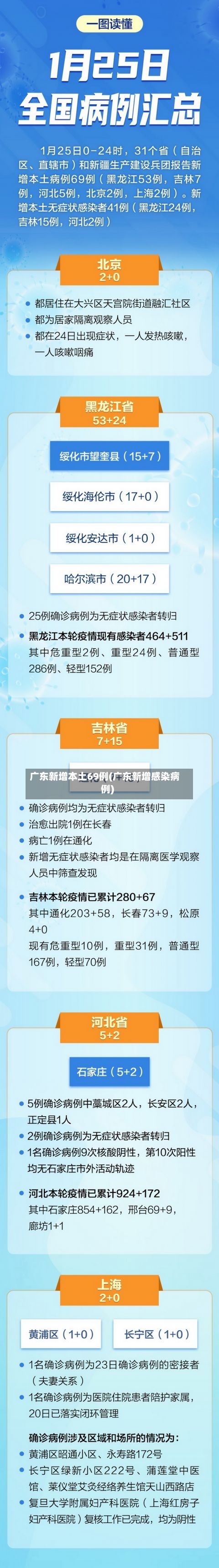 广东新增本土69例(广东新增感染病例)