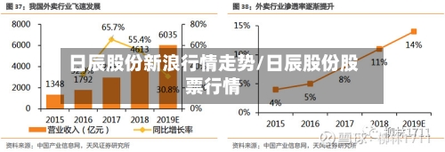 日辰股份新浪行情走势/日辰股份股票行情