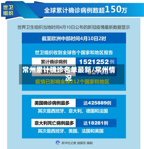 常州累计确诊名单最新/常州情况