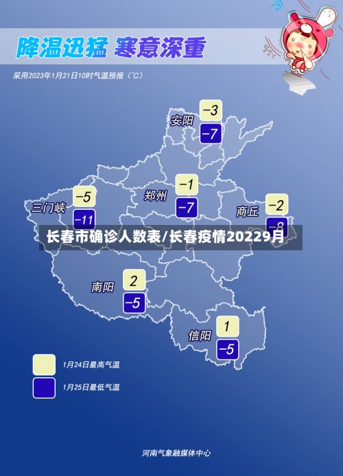长春市确诊人数表/长春疫情20229月