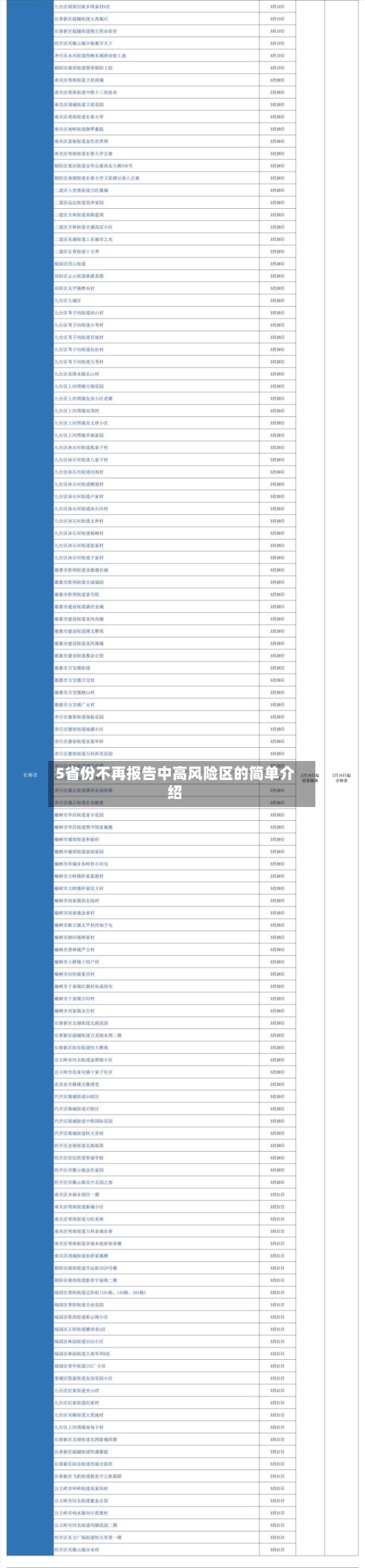 5省份不再报告中高风险区的简单介绍