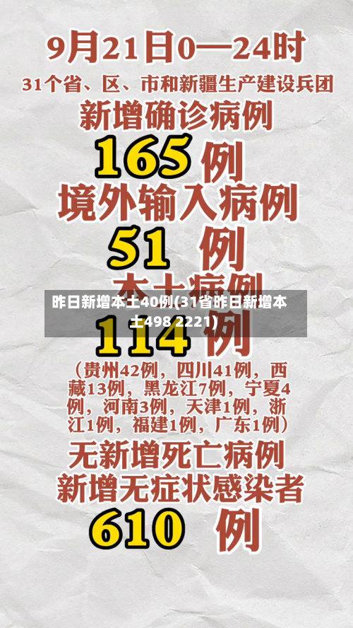昨日新增本土40例(31省昨日新增本土498 2221)