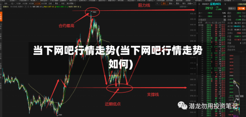当下网吧行情走势(当下网吧行情走势如何)