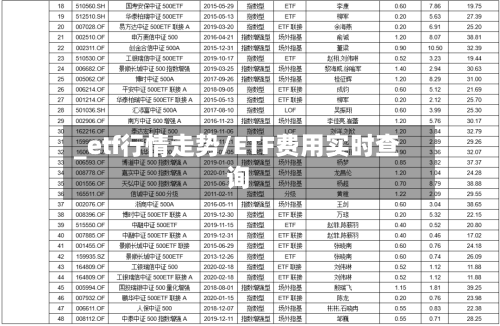_etf行情走势/ETF费用实时查询