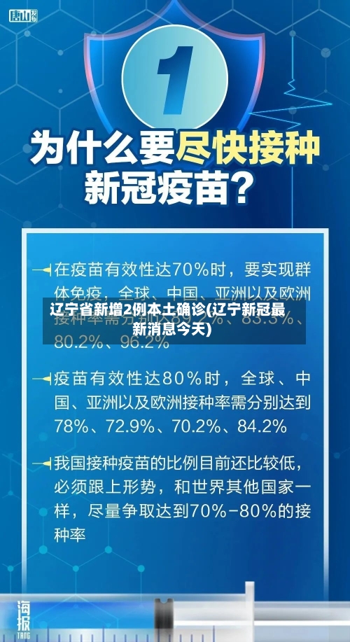 辽宁省新增2例本土确诊(辽宁新冠最新消息今天)