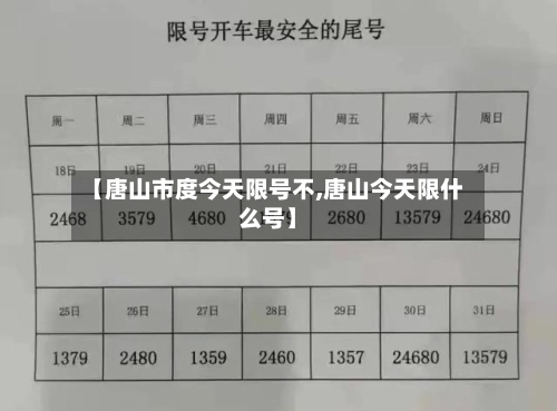 【唐山市度今天限号不,唐山今天限什么号】