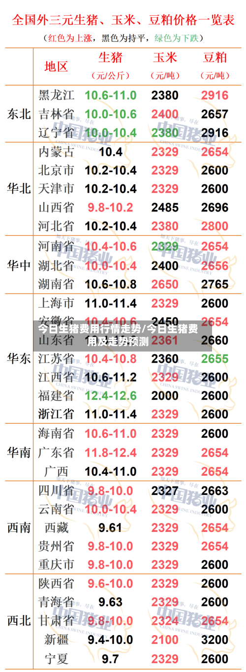 今日生猪费用行情走势/今日生猪费用及走势预测