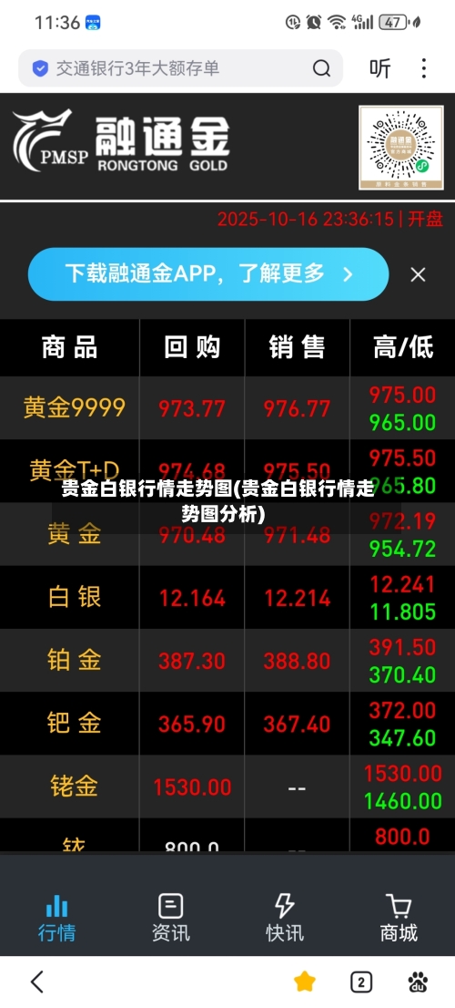 贵金白银行情走势图(贵金白银行情走势图分析)