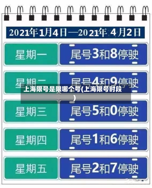 上海限号是限哪个号(上海限号时段)