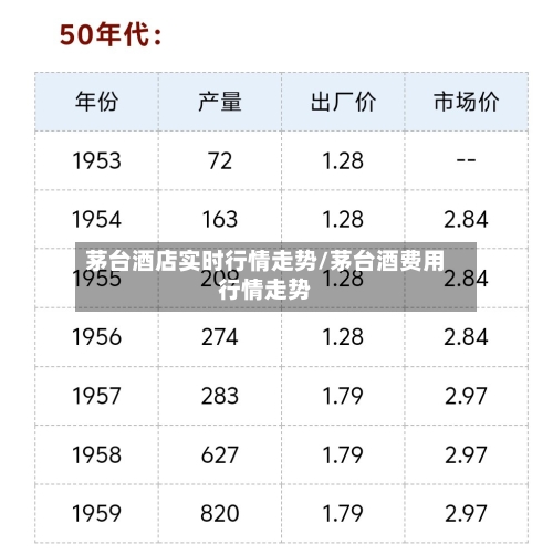 茅台酒店实时行情走势/茅台酒费用行情走势