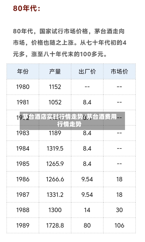 茅台酒店实时行情走势/茅台酒费用行情走势