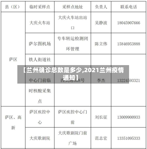 【兰州确诊总数是多少,2021兰州疫情通知】