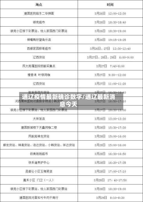 通辽疫情最新确诊数字/通辽最新消息今天