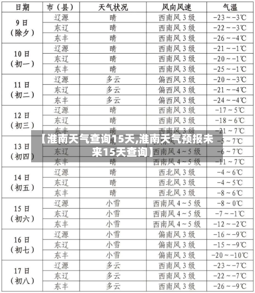 【淮南天气查询15天,淮南天气预报未来15天查询】