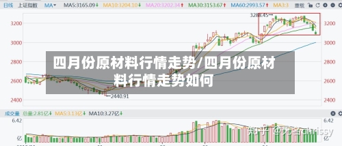 四月份原材料行情走势/四月份原材料行情走势如何