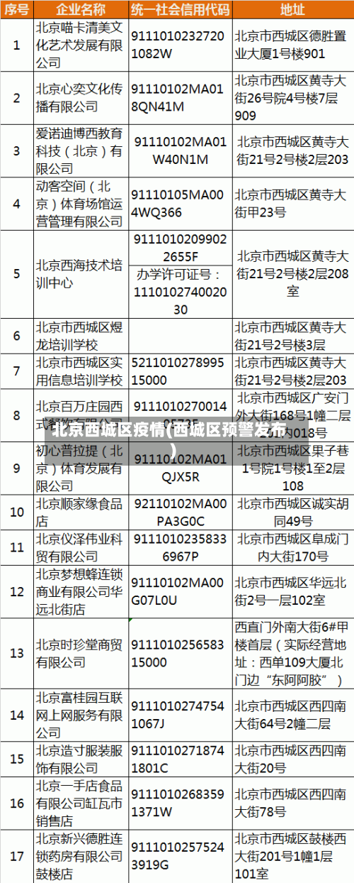 北京西城区疫情(西城区预警发布)
