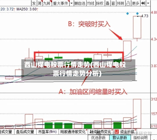 西山煤电股票行情走势(西山煤电股票行情走势分析)