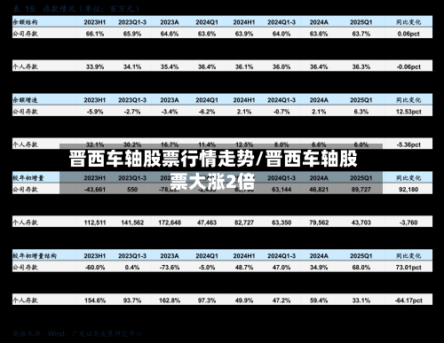 晋西车轴股票行情走势/晋西车轴股票大涨2倍