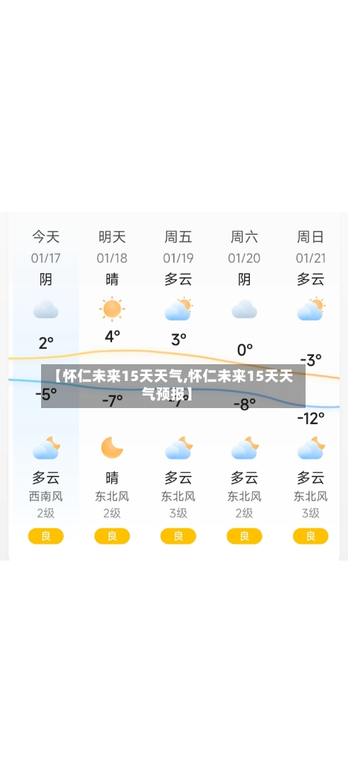 【怀仁未来15天天气,怀仁未来15天天气预报】