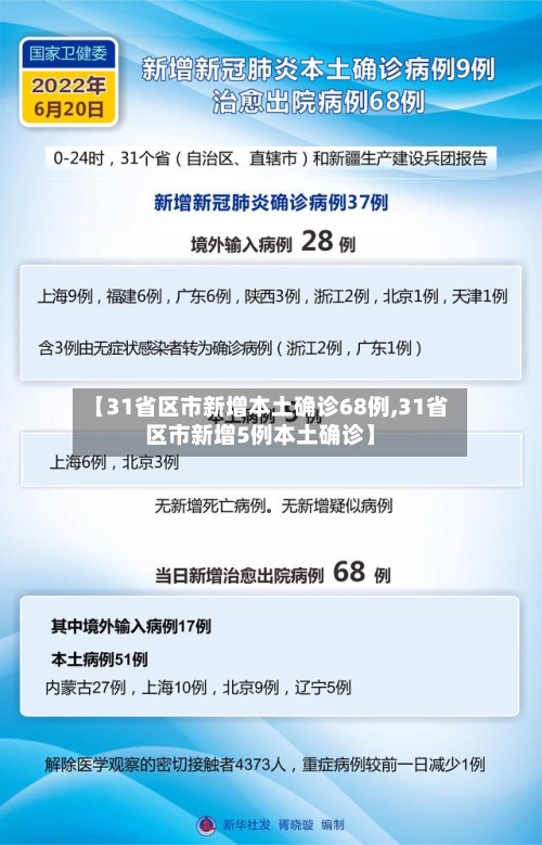 【31省区市新增本土确诊68例,31省区市新增5例本土确诊】