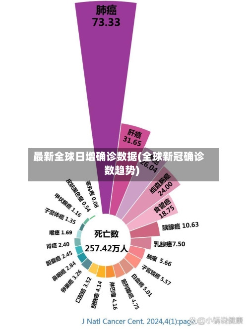 最新全球日增确诊数据(全球新冠确诊数趋势)
