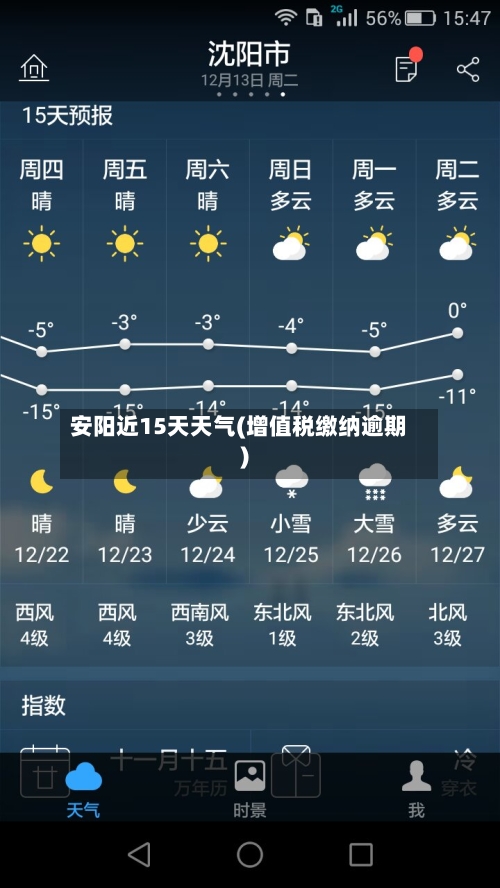 安阳近15天天气(增值税缴纳逾期)